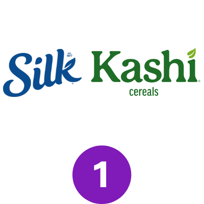 Participating products